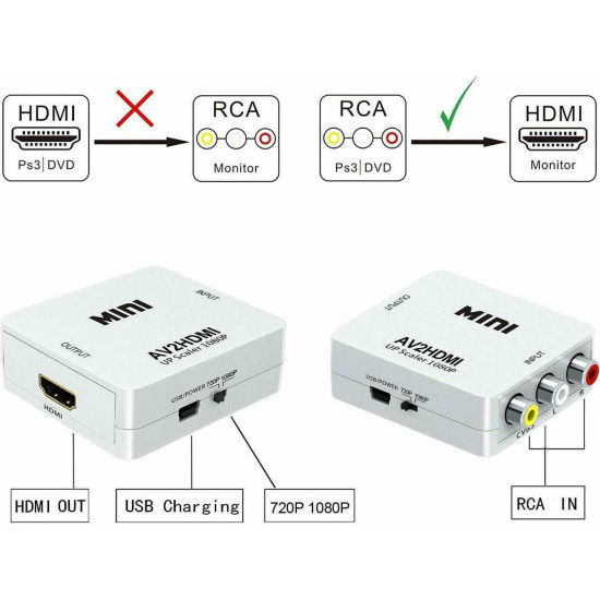 ΜΕΤΑΤΡΟΠΕΑΣ ΣΗΜΑΤΟΣ AV (3RCA) TO HDMI 1080P AV2HDMI
