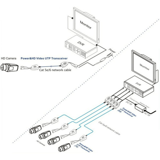 ΜΕΤΑΔΟΤΗΣ VIDEO POWER & AUDIO ΜΕΣΩ UTP ΚΑΛΩΔΙΟΥ OEM VDB-213B-213C1 ΜΕΤΑΔΟΤΗΣ VIDEO POWER & AUDIO ΜΕΣΩ UTP ΚΑΛΩΔΙΟΥ OEM VDB-213B-213C1