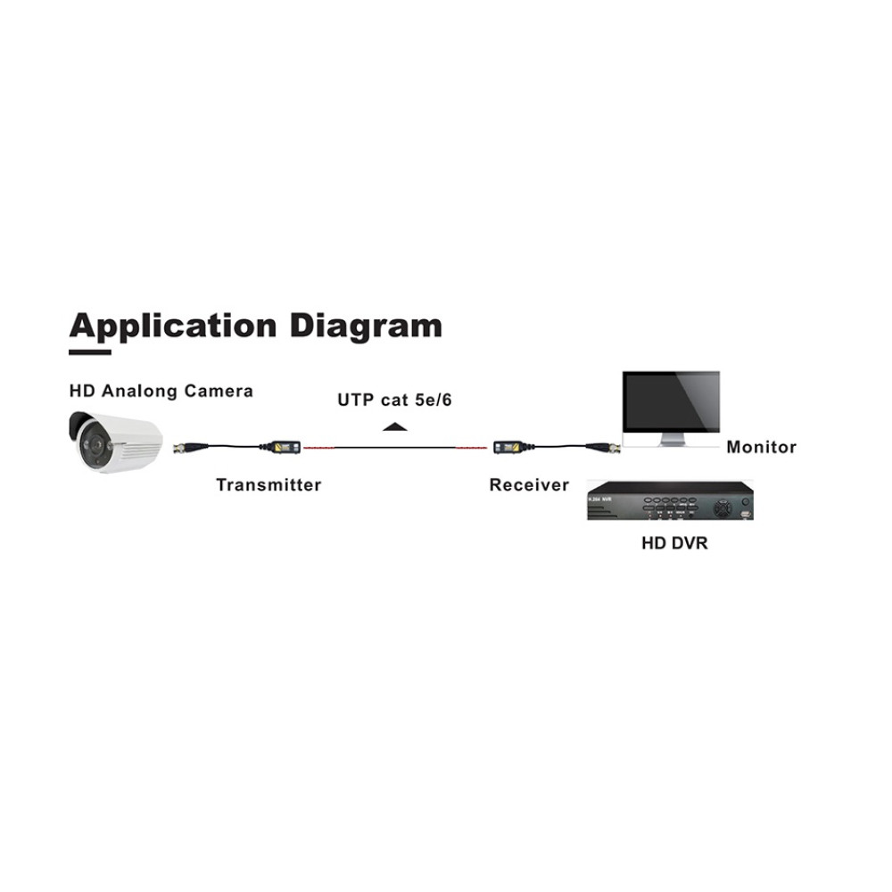 VIDEO BALUN ΕΩΣ 8MP OEM ML-HD-002T AHD/CVI/TVI/CVBS ΜΕ CLIP