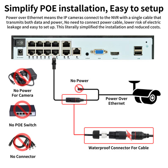 VISIONNET NV-8080 ΚΑΤΑΓΡΑΦΙΚΟ NVR POE 4K 8 ΚΑΝΑΛΙΩΝ 8MP VISIONNET NV-8080 ΚΑΤΑΓΡΑΦΙΚΟ NVR POE 4K 8 ΚΑΝΑΛΙΩΝ 8MP