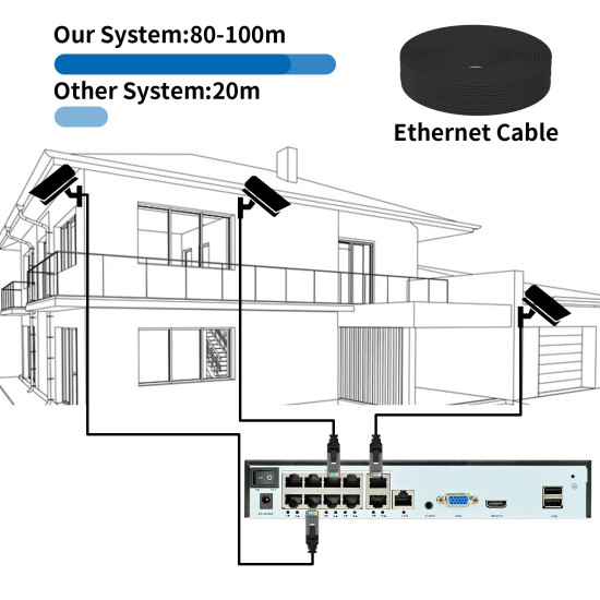 VISIONNET NV-8080 ΚΑΤΑΓΡΑΦΙΚΟ NVR POE 4K 8 ΚΑΝΑΛΙΩΝ 8MP VISIONNET NV-8080 ΚΑΤΑΓΡΑΦΙΚΟ NVR POE 4K 8 ΚΑΝΑΛΙΩΝ 8MP